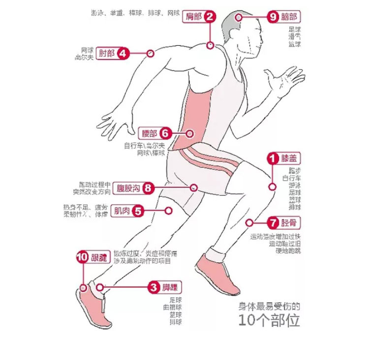 william威廉亚洲官方